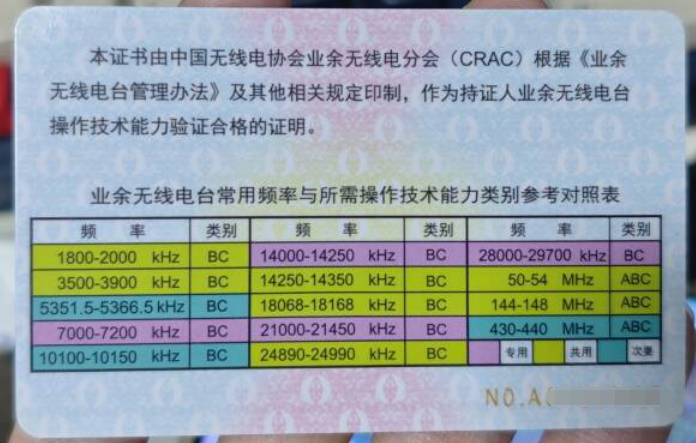 业余无线电频率与操作证等级对照表